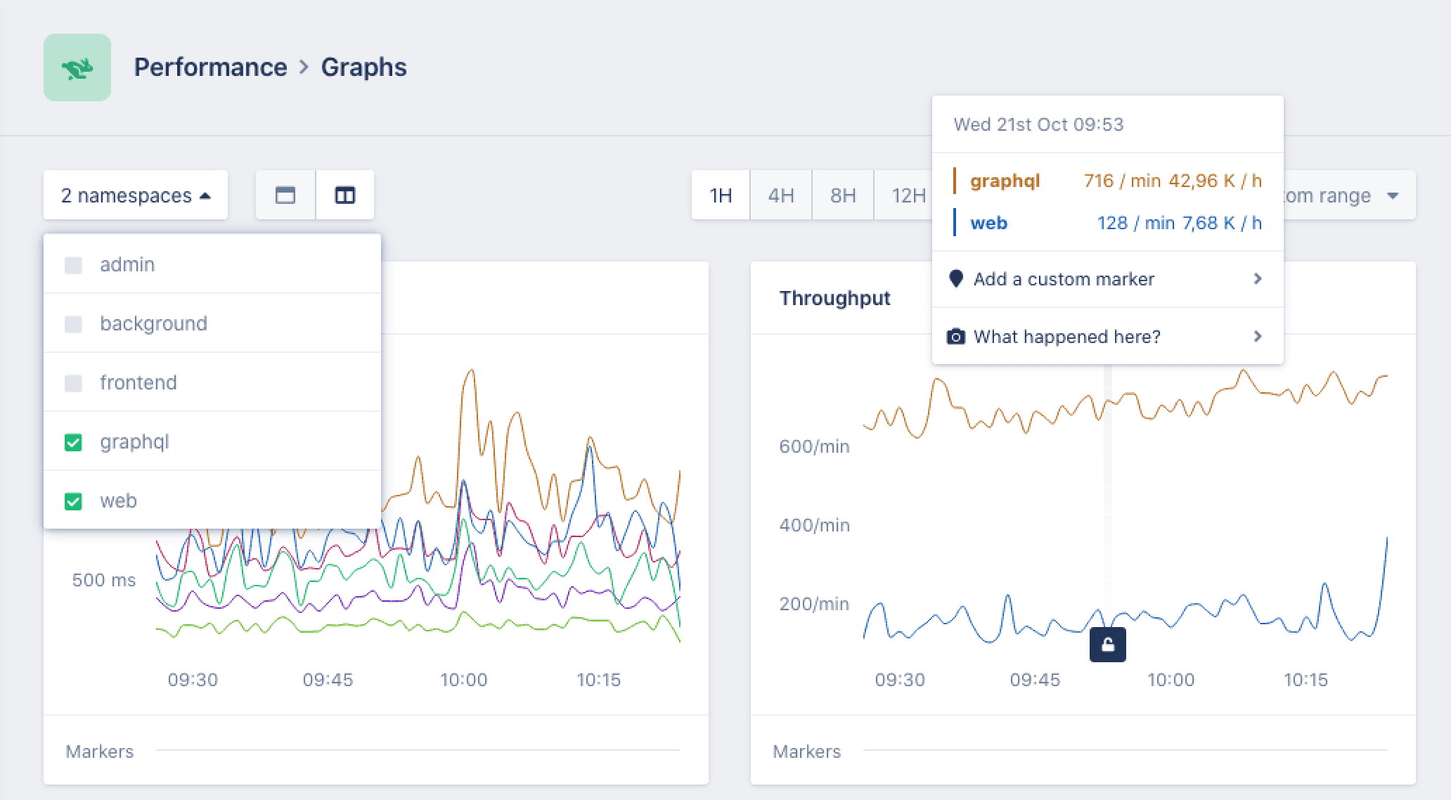 App Graphs Namespaces