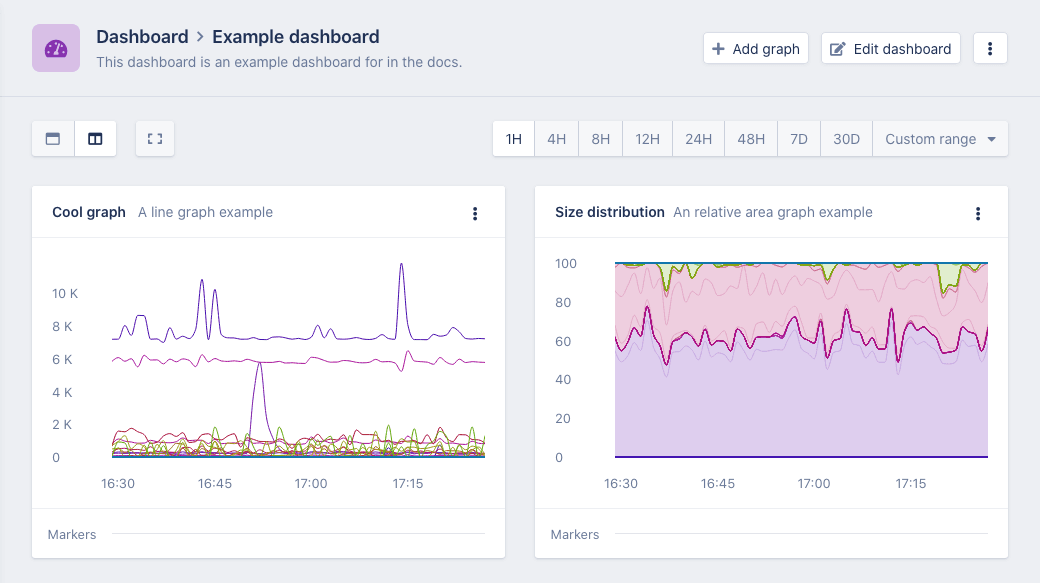 Custom metrics demo dashboard