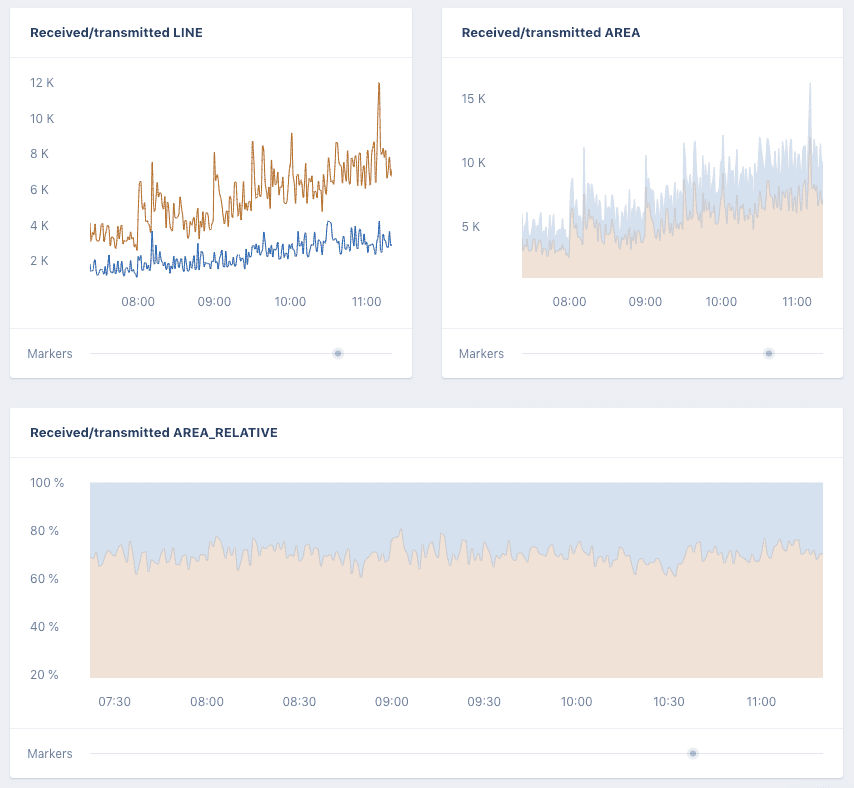 Graph display example