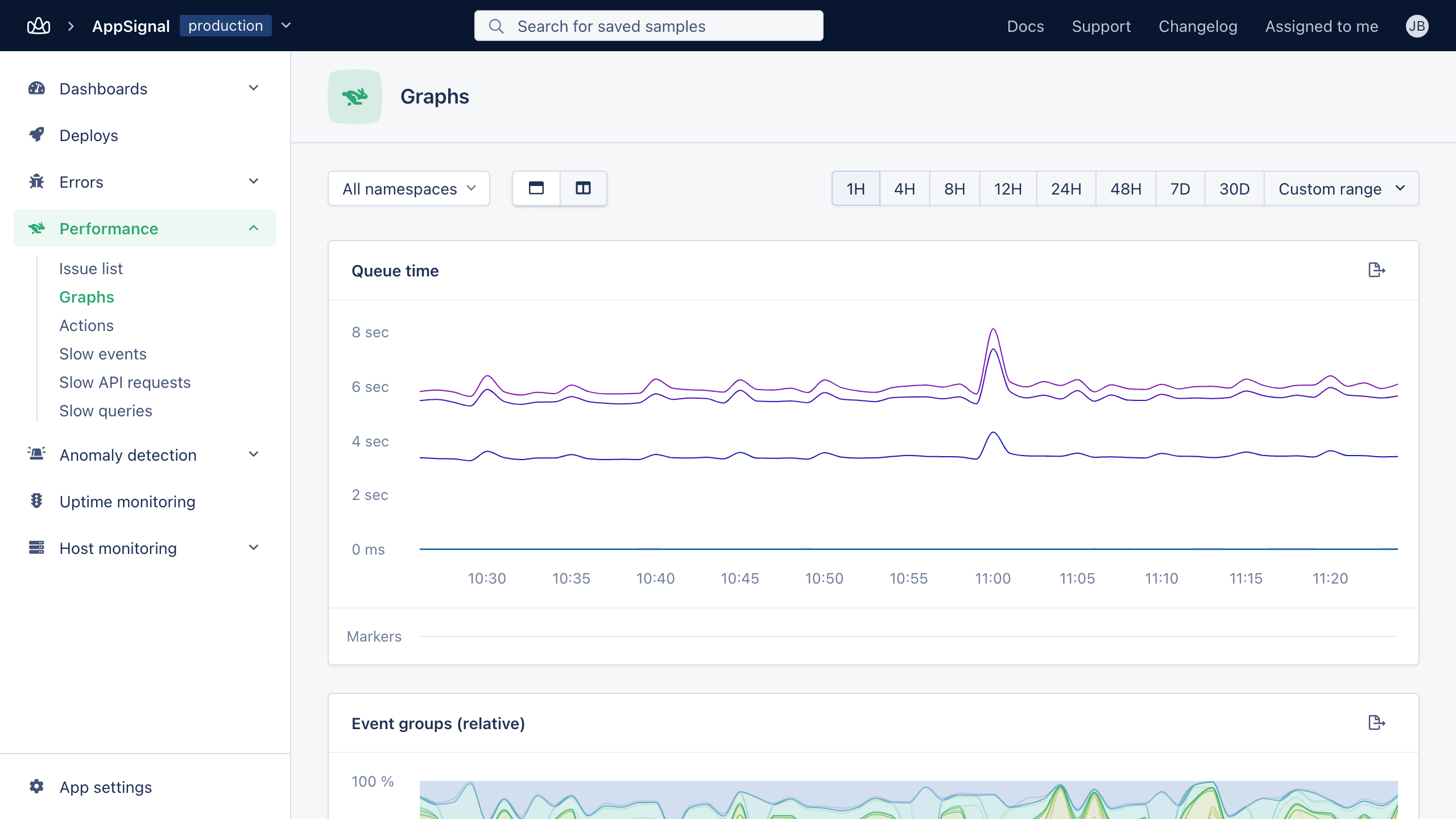 Screenshot of Queue time graph